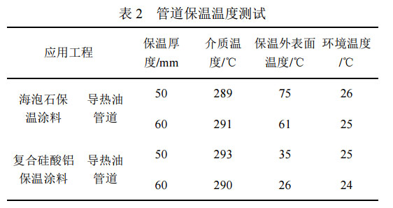 燃氣導(dǎo)熱油爐在石油樹脂化工生產(chǎn)中的應(yīng)用
