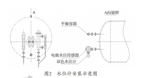 鍋爐本體結構及水位現(xiàn)象描述